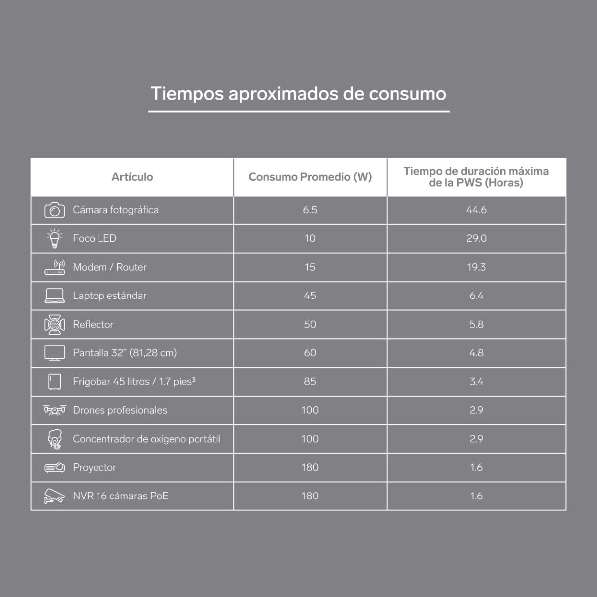 Estación de energía portátil de 288 Wh con inversor de corriente de 300 W (110 Vca) y monitoreo por app